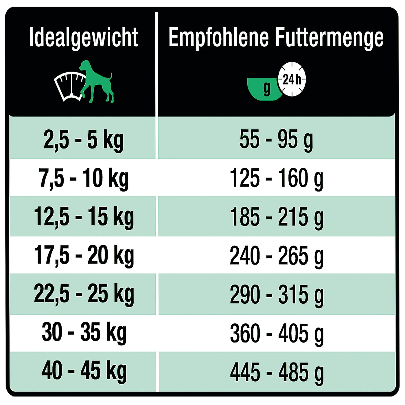 Wildsterne Pferd Kartoffel Adult Monoprotein Hundefutter ohne Getreide Kroketten Fütterungstabelle