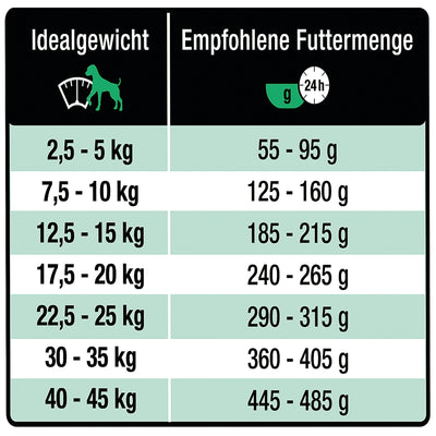 Wildsterne Pferd Kartoffel Adult Monoprotein Hundefutter ohne Getreide Kroketten Fütterungstabelle