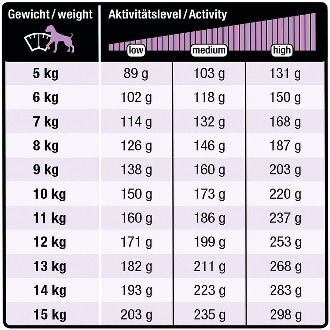 Wildsterne Breed Selection Adult Small (S) – Hundefutter ohne Getreide