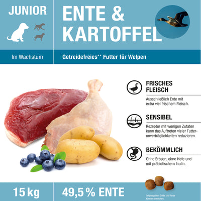 Monoprotein Hundefutter ohne Getreide für Welpen aus Ente und Kartoffel von Wildsterne Vorderseite Etikett 